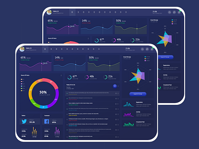 Dashboard Design dashboard graphic design landing page ui uiux uiux design website dashboard