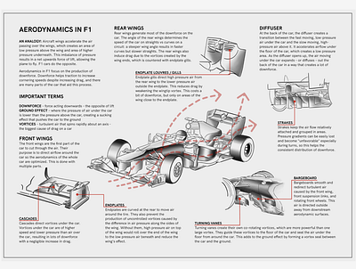 aerodynamics infographic design graphic design illustration