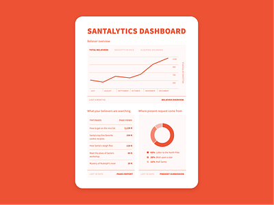 Santalytics