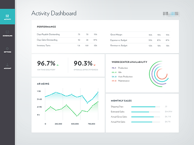 Activity Dashboard - Light