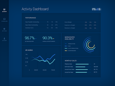 Activity Dashboard - Dark analytics bar chart dark dashboard data dial graph performance pie chart stats ui