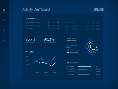 Activity Dashboard - Dark