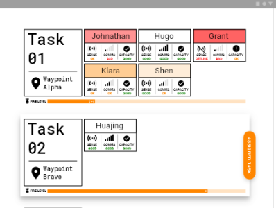 Situational Awareness Multi-Agent Teams Dispaly sketch