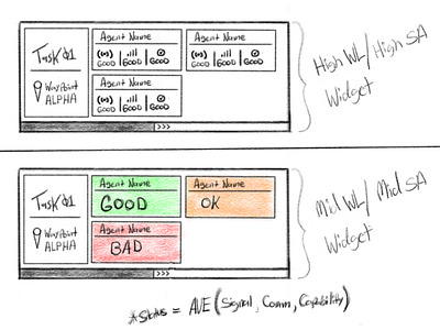 Earlier Hand Sketch of Multi-Agent Team Dashboard situational awareness sketch