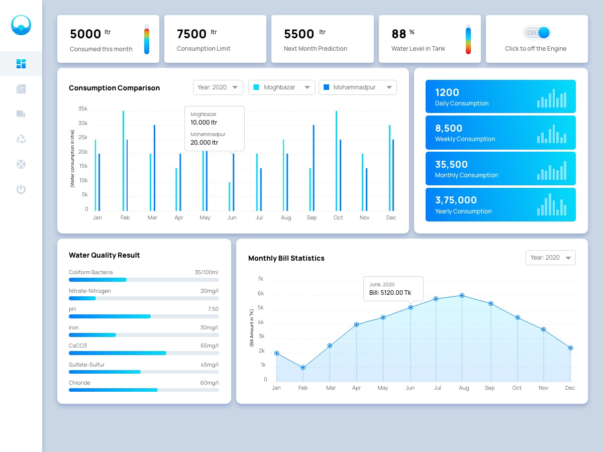 Dribbble - Water-management-dashboard-4b36dbe4-6711-4ab2-8681 ...