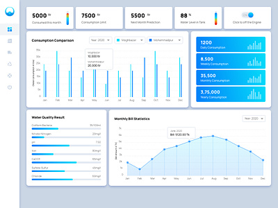 Water Management Dashboard analytics application blue dashboard desktop ui user interface water