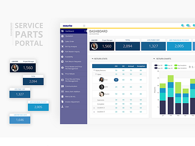 Dashboard dashboard portal ui web