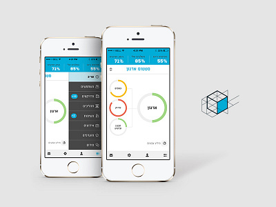 Mobile Dashboard iphone mobile ui ux