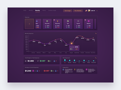 A budget tracking web app app design budget app design design concept interface money tracking ui ux ui design web app web design