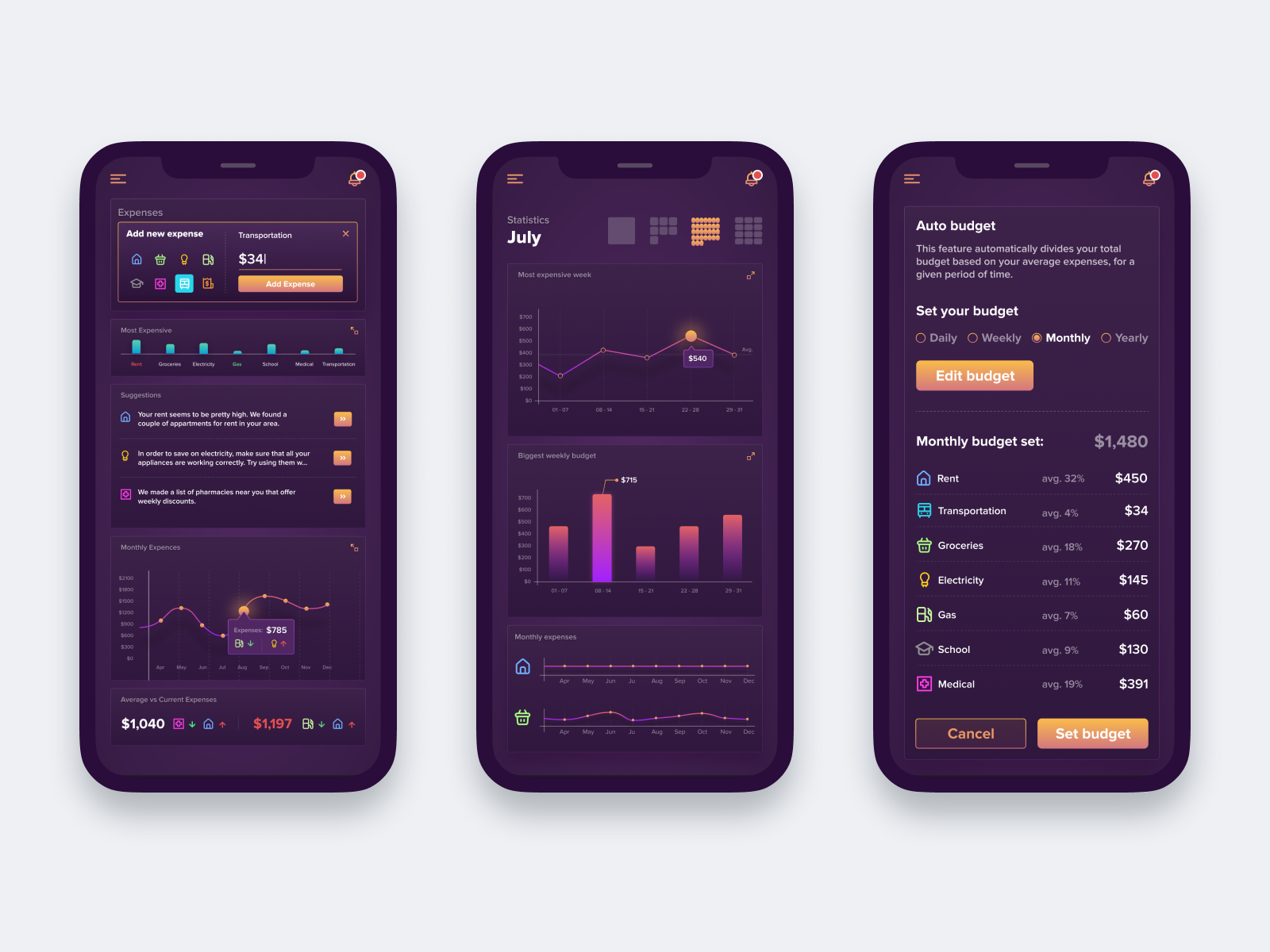 A budget tracking app by Ivan Stajic on Dribbble