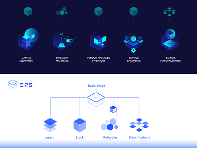 Logo and icons for a hungarian electronics company brand brand design brand identity branding branding concept branding design electronics store icon iconography icons iconset identity branding identitydesign logo logodesign