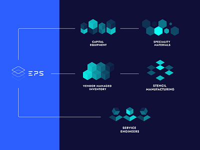 Icons for a hungarian electronics company brand identity branding branding and identity branding concept branding design design graphicdesign icon icon set illustration logo ui ui design uidesign uiux vector web web design webdesign