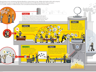 Inside understanding factory graphic illuatration