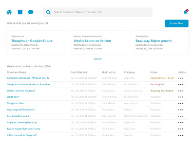 Financial Dashboard