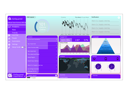 Daily UI #018 – Analytics Chart