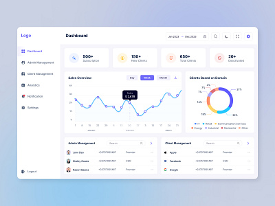 Client Management Dashboard