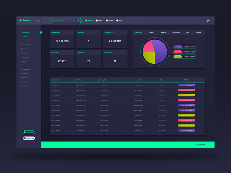 Dashboard by Mišo Bajus on Dribbble