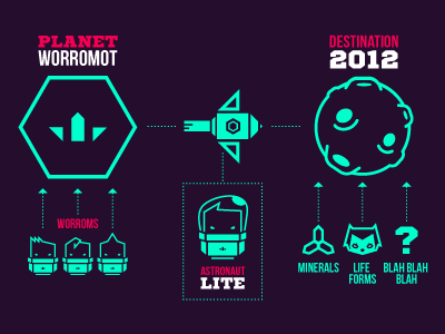 Infographics about Diggonaut 2012 alien diggonaut game planet space