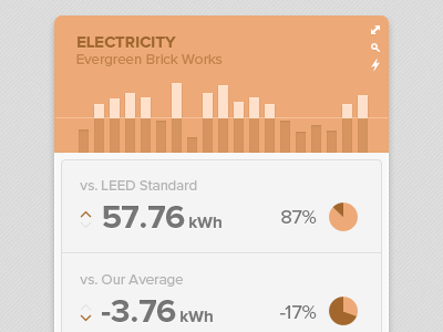 Electricity Report Widget (WIP) app charts icons report ui widget
