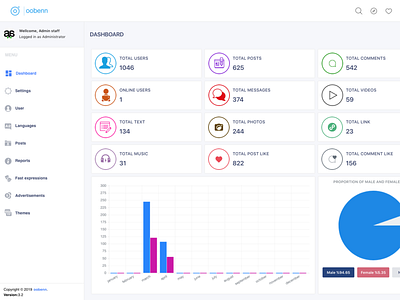 Admin DashBoard admin admin dashboard admin theme design login oobenn redesign social networking script