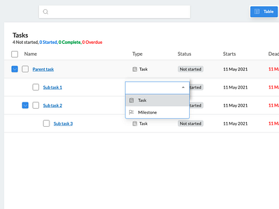 Task management table