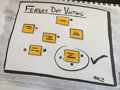 Feature Dot Voting agile brush markers brush pen dot feature sketching ux voting