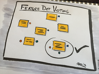 Feature Dot Voting