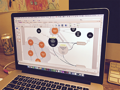 Designing in PowerPoint ⊙△⊙ powerpoint visualizations