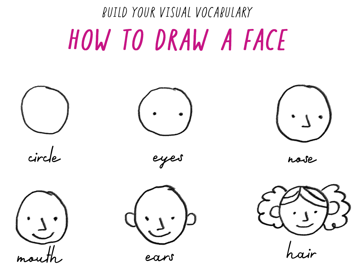 How To Draw Face Shape - Howto Techno