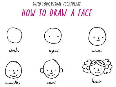 How to draw a face by RIZ on Dribbble