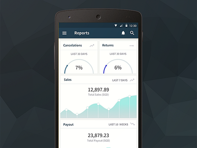 Dashboard - material design app dashboard material reports