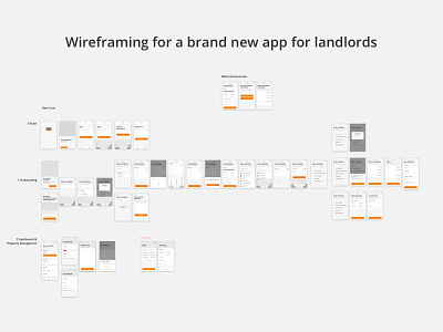 Wireframes - Property management App app concept landlord mobile wireframing