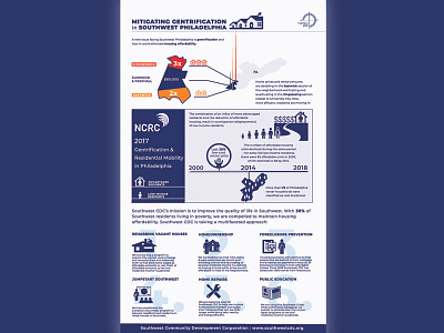 Southwest CDC infographic design community data visualisation fundraising infographic design infographic elements navy organization print design visual narrative
