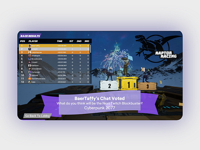 Race Results UI - Raptor Racing Twitch Chat's Chioce Awards ai artificial intelligence design game leaderboard modern race ui user interface ux