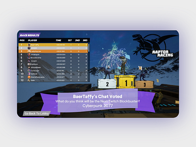 Race Results UI - Raptor Racing Twitch Chat's Chioce Awards