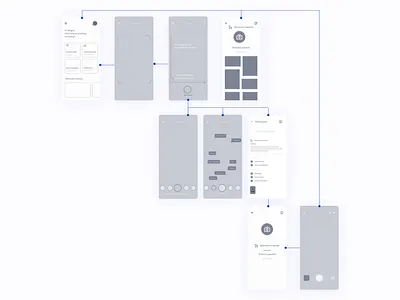 Tule AR packing App Wirframes app ar augmented reality augmentedreality chart flow chart flowchart ios prototype user flow user journey ux ux design ux designer ux process uxd uxdesign wireframe