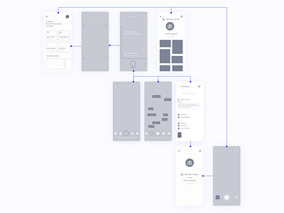 Tule AR packing App Wirframes