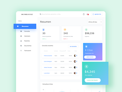 Electronic Medical Records Dashboard