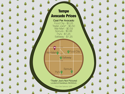Avocado Price Map