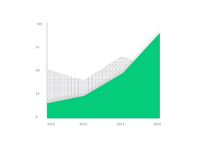 Green Chart chart data design graph green illustration material monochromatic visualization