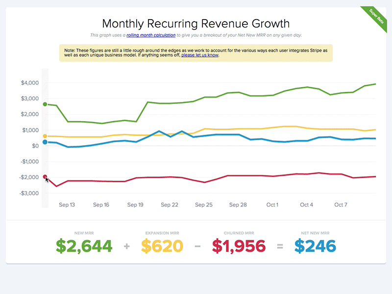 MRR Growth Graph by Tyler van der Hoeven on Dribbble