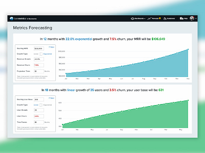 Metrics Forecasting