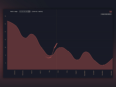 Weekend Graphing Project animation chart d3 data design graph