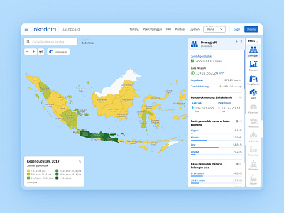 Dashboard Lokadata