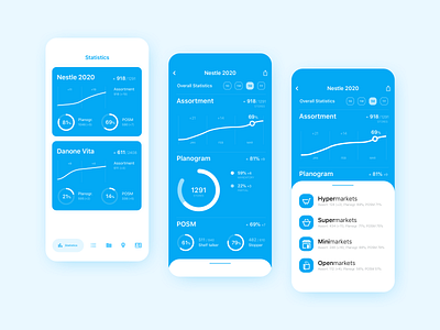 Statistics Section for Integrated Sales App (UI) mobile mobile ui sales statistics stats trade ui user interface