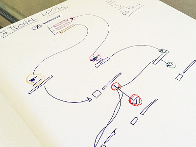 Sketching conditional logic flows