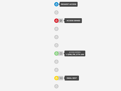 Access request access clock denied expired request sent timer waiting