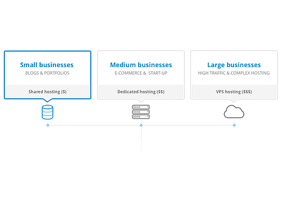 Filters for our recommended Web Hosting Companies