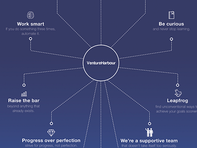 Venture harbour values goals gradient map poster spider team values