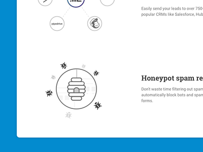 Leadformly Templates honeypot integrations spam templates